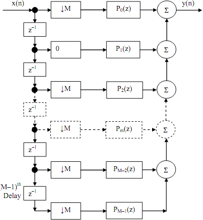 375_Polyphase structure for a decimator3.png